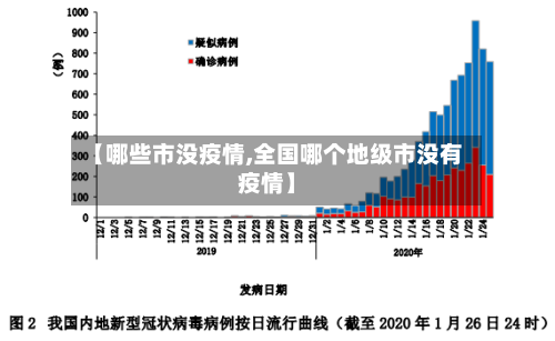 【哪些市没疫情,全国哪个地级市没有疫情】-第2张图片
