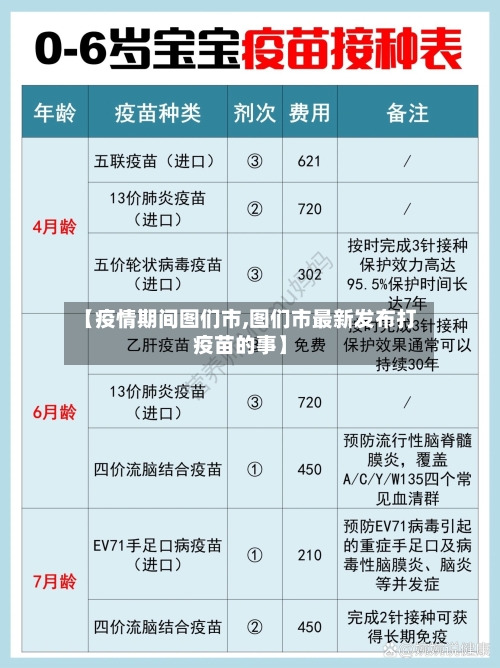【疫情期间图们市,图们市最新发布打疫苗的事】-第3张图片