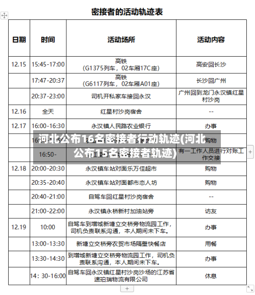 河北公布16名密接者行动轨迹(河北公布15名密接者轨迹)-第1张图片
