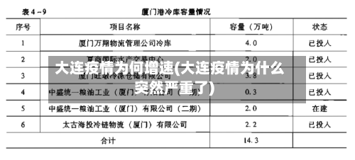 大连疫情为何增速(大连疫情为什么突然严重了)-第3张图片