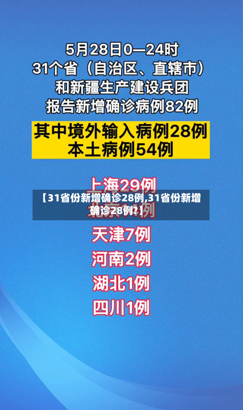 【31省份新增确诊28例,31省份新增确诊28例?】-第1张图片