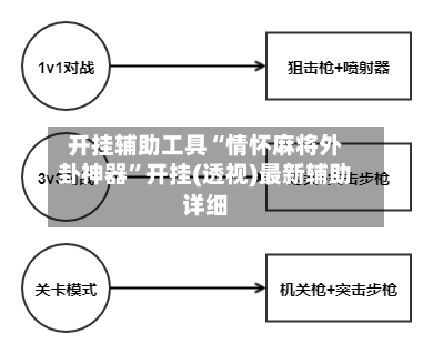 开挂辅助工具“情怀麻将外卦神器”开挂(透视)最新辅助详细-第3张图片