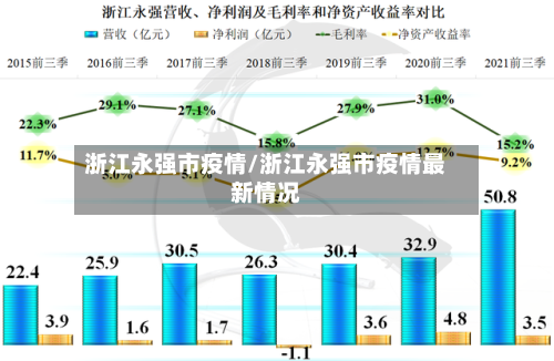 浙江永强市疫情/浙江永强市疫情最新情况-第1张图片