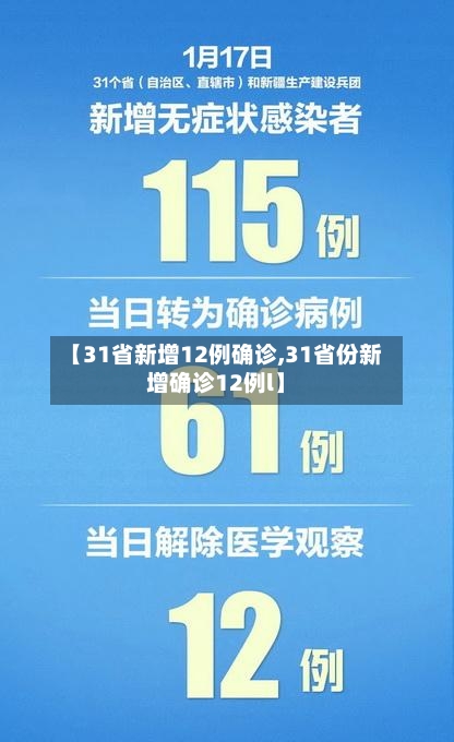 【31省新增12例确诊,31省份新增确诊12例l】-第1张图片