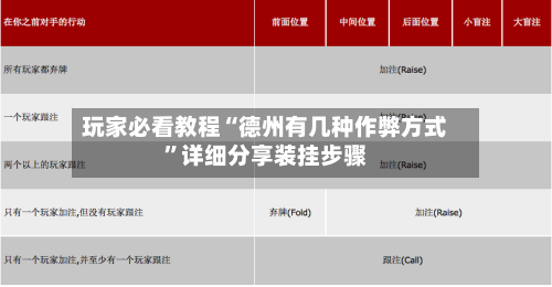 玩家必看教程“德州有几种作弊方式”详细分享装挂步骤-第3张图片