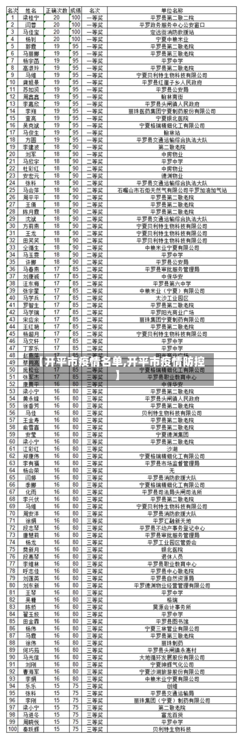 【开平市疫情名单,开平市疫情防控】-第1张图片