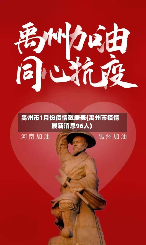 禹州市1月份疫情数据表(禹州市疫情最新消息96人)-第1张图片