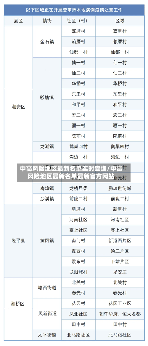 中高风险地区最新名单实时查询/中高风险地区最新名单最新官方网站-第1张图片