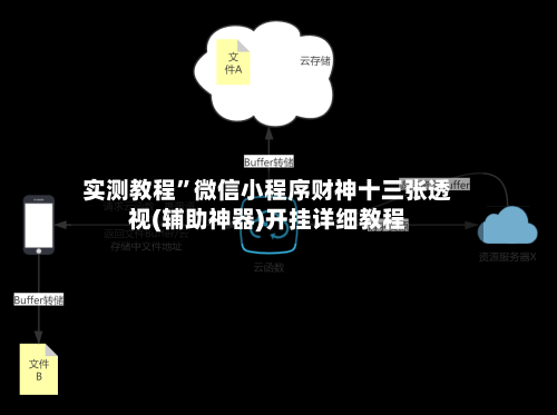 实测教程	”微信小程序财神十三张透视(辅助神器)开挂详细教程-第1张图片