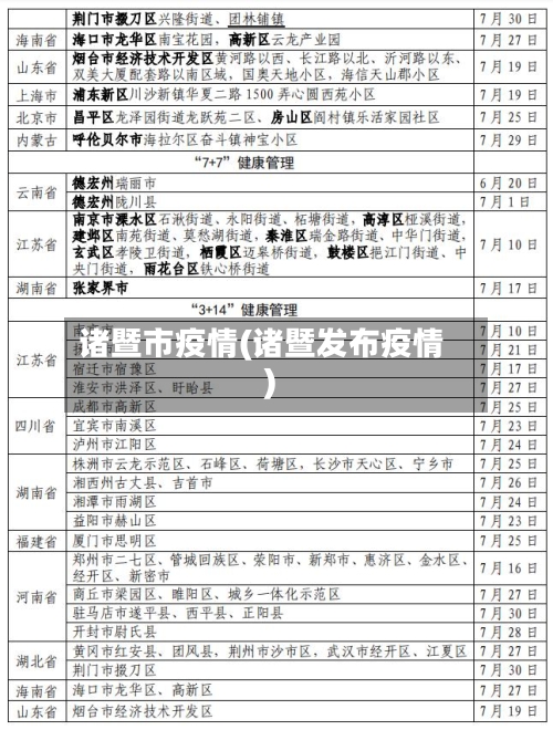 诸暨市疫情(诸暨发布疫情)-第2张图片