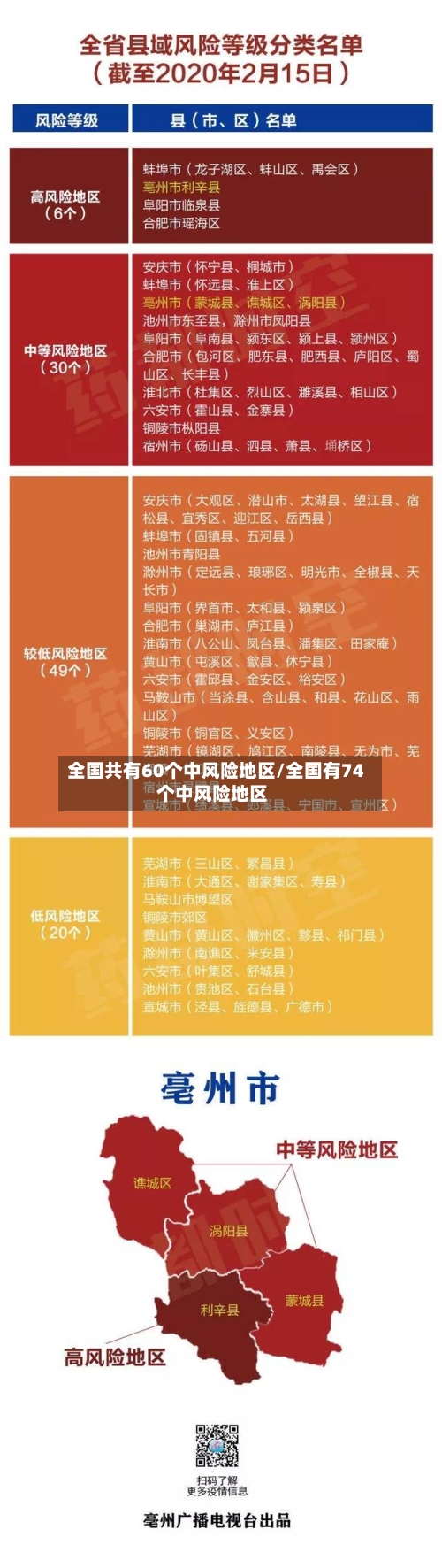 全国共有60个中风险地区/全国有74个中风险地区-第1张图片
