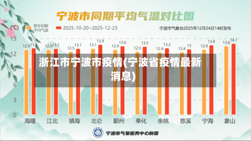 浙江市宁波市疫情(宁波省疫情最新消息)-第1张图片