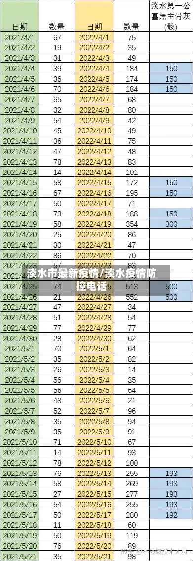 淡水市最新疫情/淡水疫情防控电话-第2张图片
