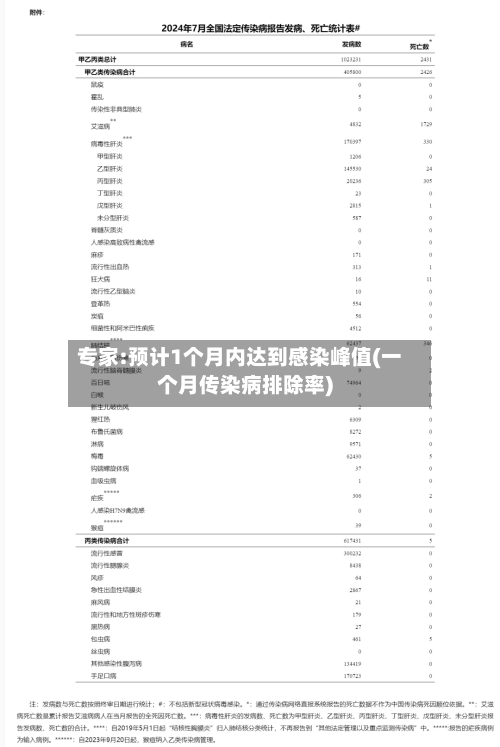 专家:预计1个月内达到感染峰值(一个月传染病排除率)-第2张图片