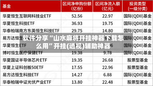 软件分享“山水麻将开挂神器下载怎么用”开挂(透视)辅助神器-第2张图片