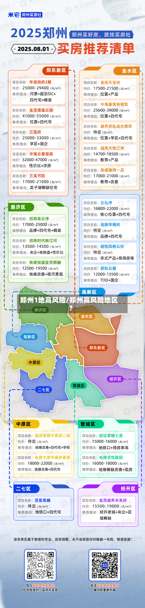 郑州1地高风险/郑州高风险地区?-第1张图片