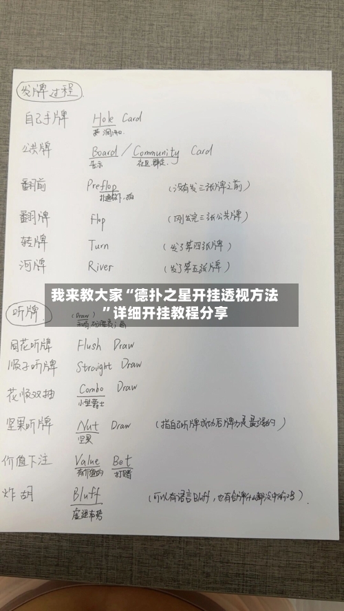 我来教大家“德扑之星开挂透视方法”详细开挂教程分享-第1张图片