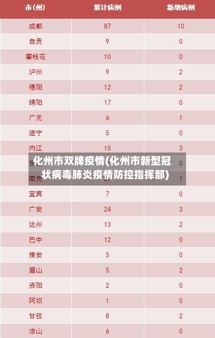 化州市双牌疫情(化州市新型冠状病毒肺炎疫情防控指挥部)-第1张图片