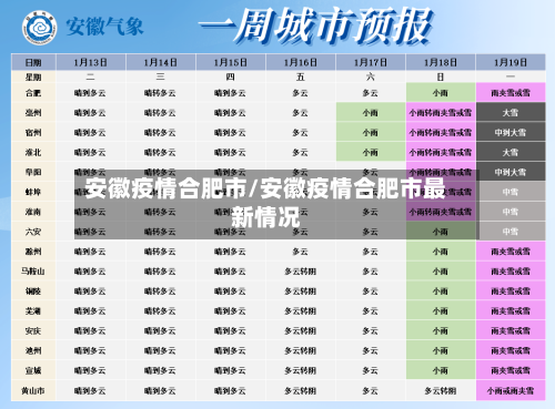 安徽疫情合肥市/安徽疫情合肥市最新情况-第1张图片