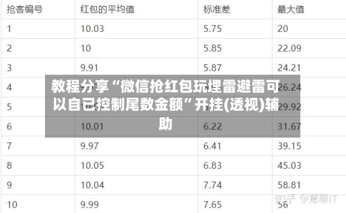 教程分享“微信抢红包玩埋雷避雷可以自已控制尾数金额	”开挂(透视)辅助-第3张图片