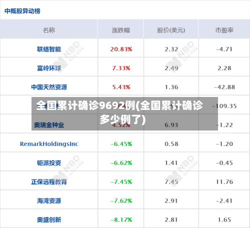 全国累计确诊9692例(全国累计确诊多少例了)-第1张图片
