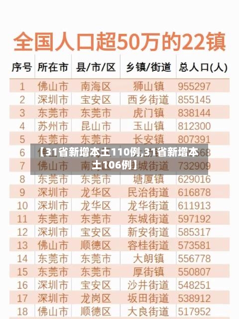 【31省新增本土110例,31省新增本土106例】-第2张图片