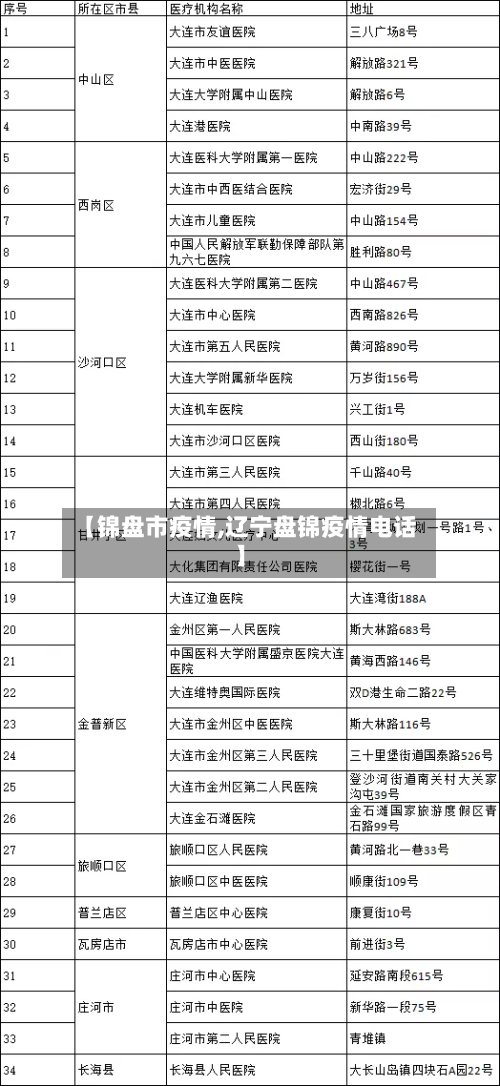 【锦盘市疫情,辽宁盘锦疫情电话】-第1张图片