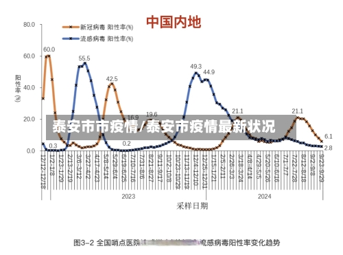 泰安市市疫情/泰安市疫情最新状况-第2张图片