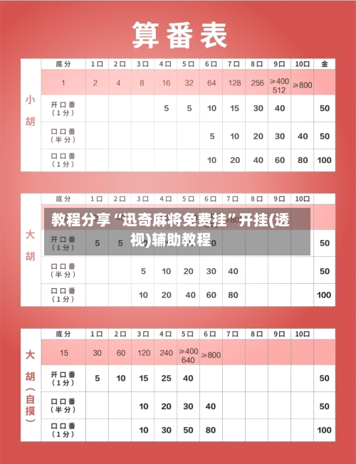 教程分享“迅奇麻将免费挂	”开挂(透视)辅助教程-第3张图片