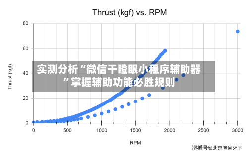 实测分析“微信干瞪眼小程序辅助器”掌握辅助功能必胜规则-第1张图片