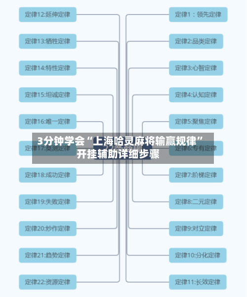 3分钟学会“上海哈灵麻将输赢规律”开挂辅助详细步骤-第1张图片