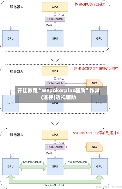 开挂教程“wepokerplus辅助”作弊(透视)透视辅助-第3张图片