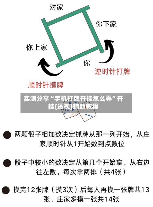实测分享“手机打牌开挂怎么弄”开挂(透视)辅助教程-第1张图片