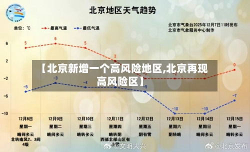 【北京新增一个高风险地区,北京再现高风险区】-第3张图片