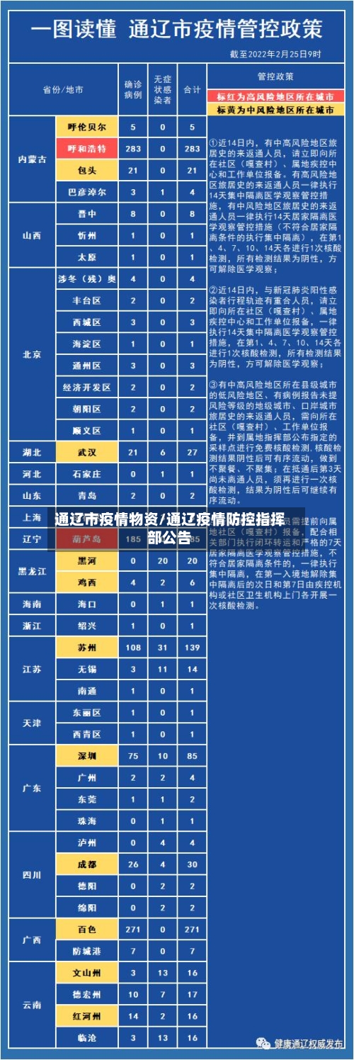 通辽市疫情物资/通辽疫情防控指挥部公告-第3张图片