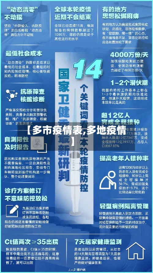 【多市疫情表,多地疫情】-第1张图片