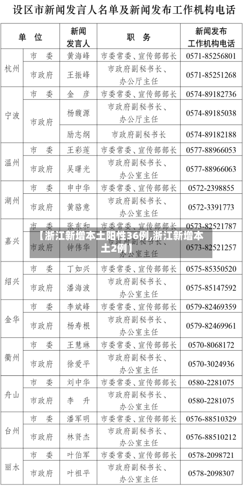 【浙江新增本土阳性36例,浙江新增本土2例】-第1张图片