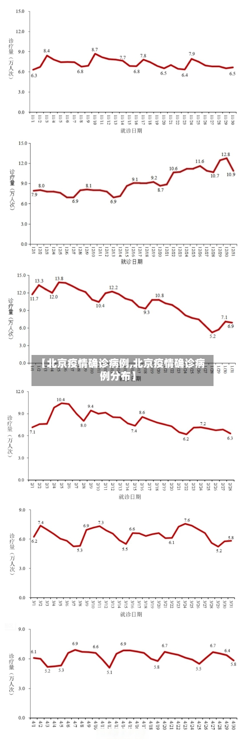【北京疫情确诊病例,北京疫情确诊病例分布】-第3张图片