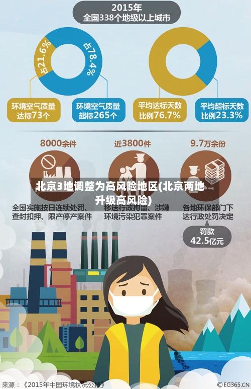 北京3地调整为高风险地区(北京两地升级高风险)-第2张图片