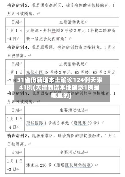 31省份新增本土确诊124例天津41例(天津新增本地确诊1例是哪里的)-第1张图片