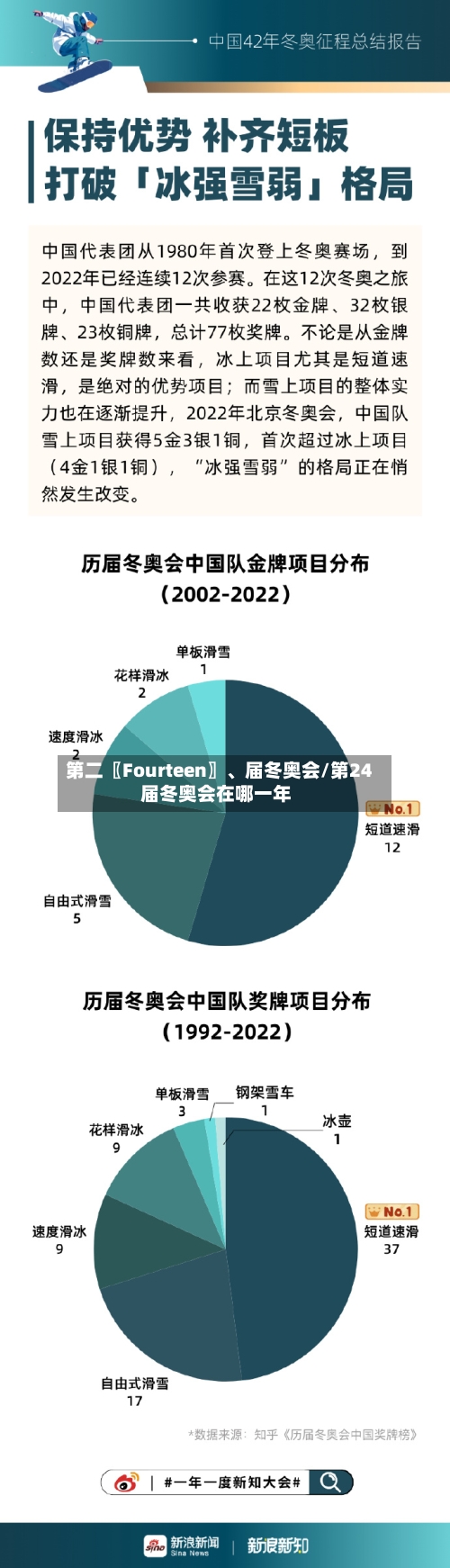第二〖Fourteen〗、届冬奥会/第24届冬奥会在哪一年-第3张图片