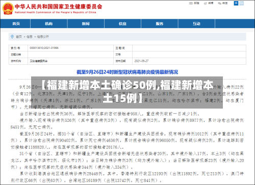 【福建新增本土确诊50例,福建新增本土15例】-第2张图片