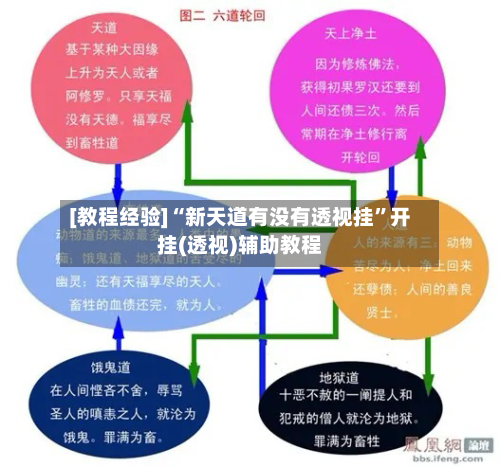 [教程经验]“新天道有没有透视挂	”开挂(透视)辅助教程-第1张图片