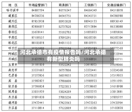 河北承德市有疫情报告吗/河北承德有新型肺炎吗-第1张图片