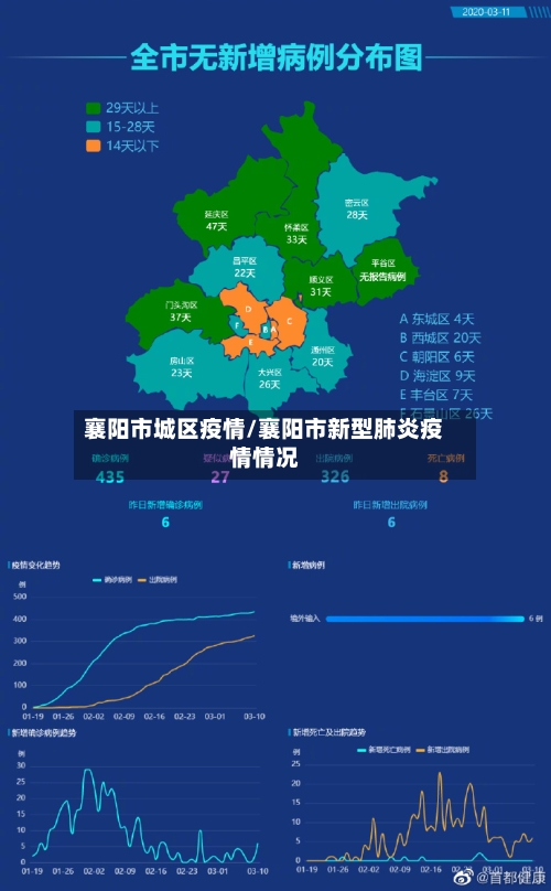襄阳市城区疫情/襄阳市新型肺炎疫情情况-第1张图片
