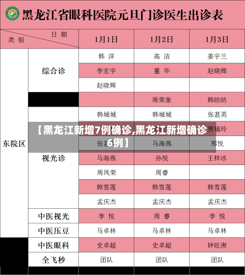 【黑龙江新增7例确诊,黑龙江新增确诊6例】-第1张图片