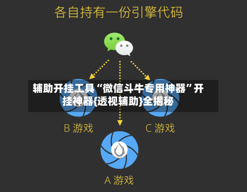 辅助开挂工具“微信斗牛专用神器”开挂神器{透视辅助}全揭秘-第2张图片