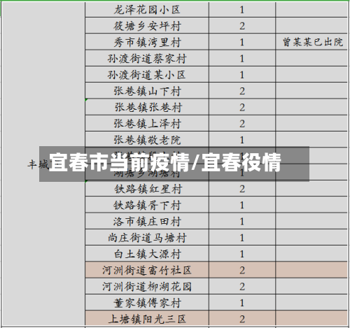 宜春市当前疫情/宜春役情-第1张图片