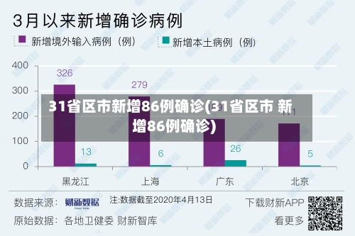 31省区市新增86例确诊(31省区市 新增86例确诊)-第2张图片