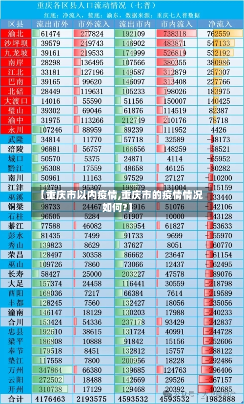 【重庆市以内疫情,重庆市的疫情情况如何?】-第1张图片